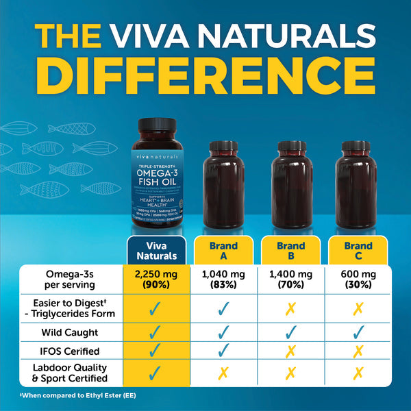 Fish Oil, Triple-Strength Omega-3, 180 Softgels